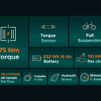 ENGWE Engine Pro 2.0 Electric Bike
